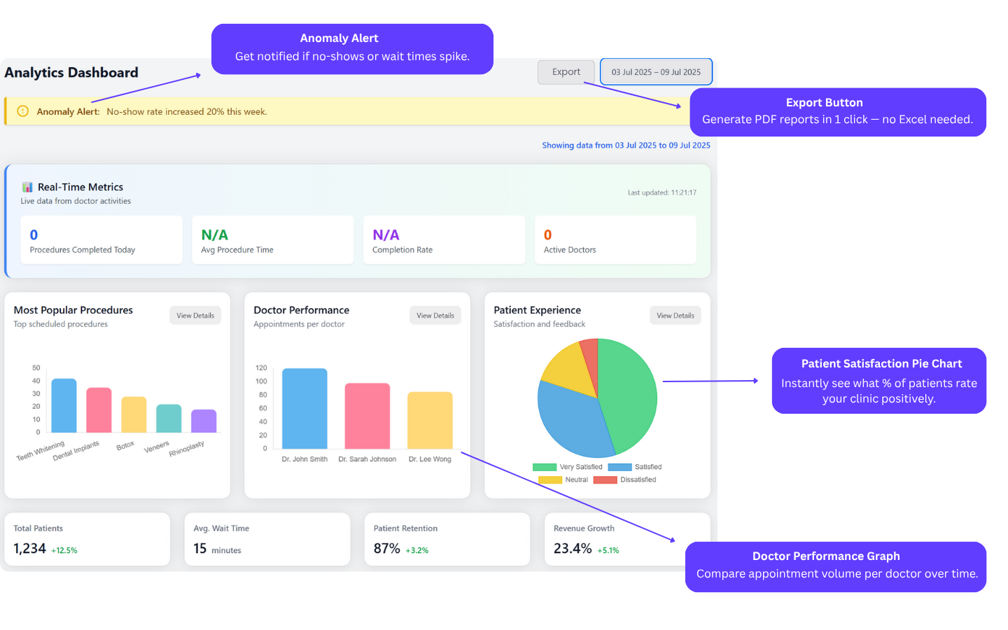 Analytics Dashboard
